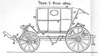 Лазаретная карета русской армии 1797 года - Russian ambulance carriage 1797
