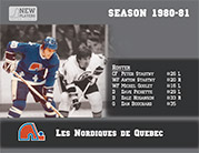 1980/81 Quebec Nordiques/Nordiques de Québec. Coleco players