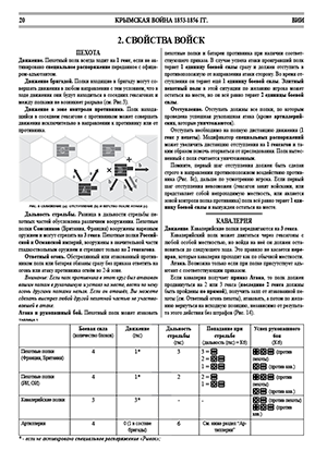 Eastern war 1853-1856. Historical wargame. The Rules